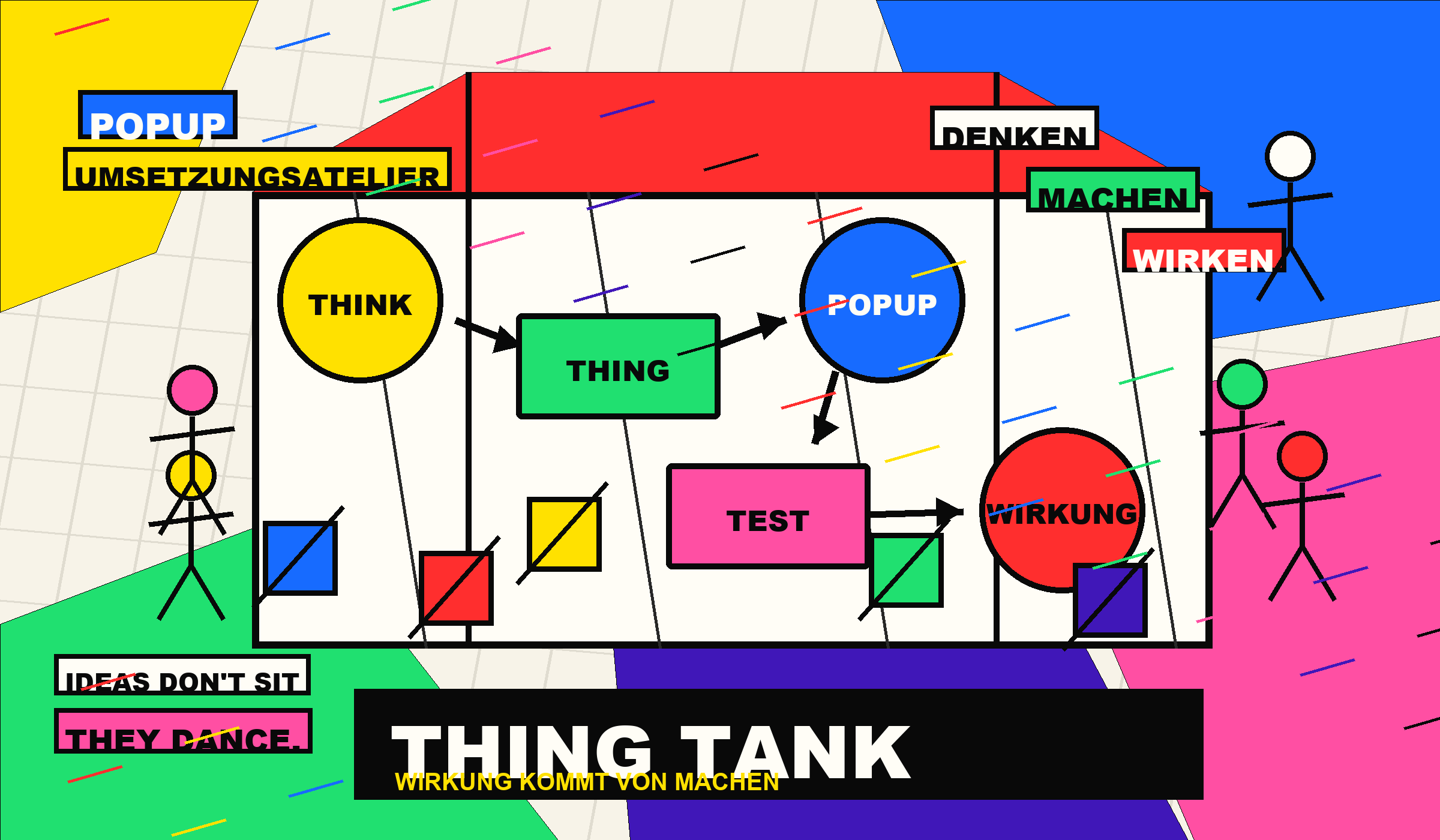 Illustration eines mobilen WirkFabrik Popup-Ateliers, in dem Menschen Ideen zu Prototypen und gemeinsamer Wirkung verbinden